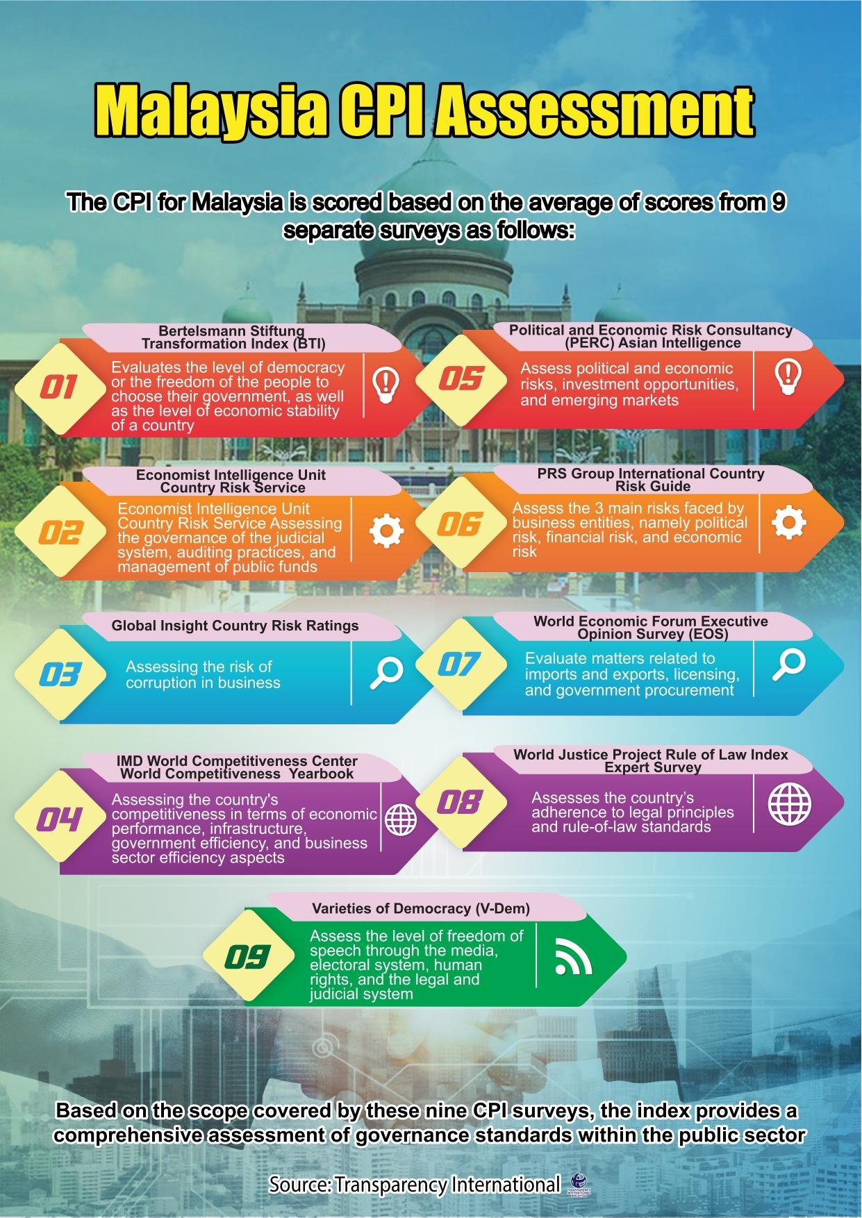 Strengthening National Integrity